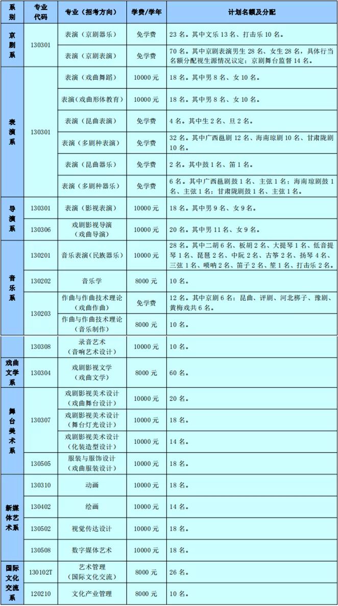 文化产业管理大学排名_世界排名前100的大学(2)