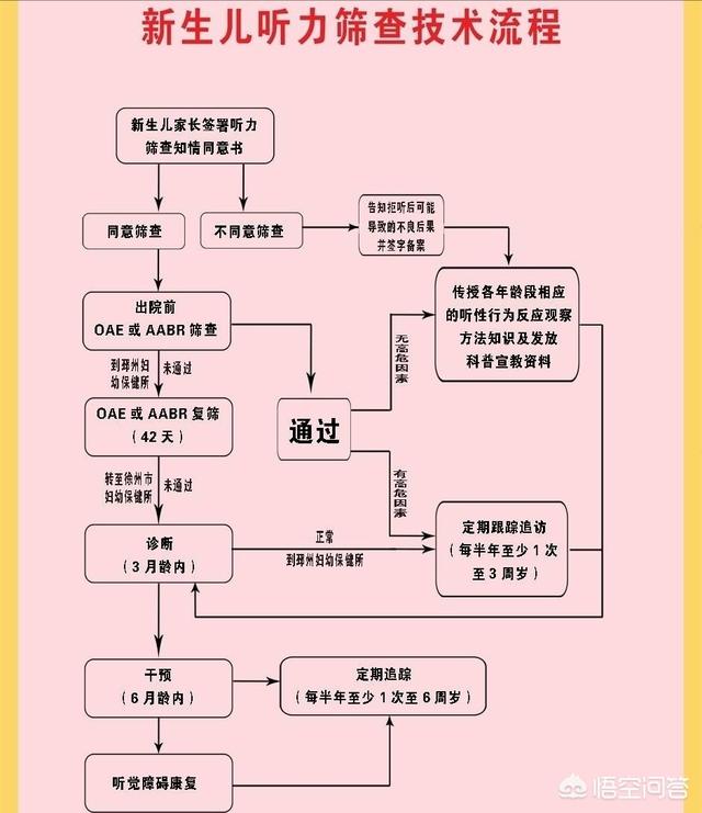 什么时候给宝宝做听力筛查比较好?