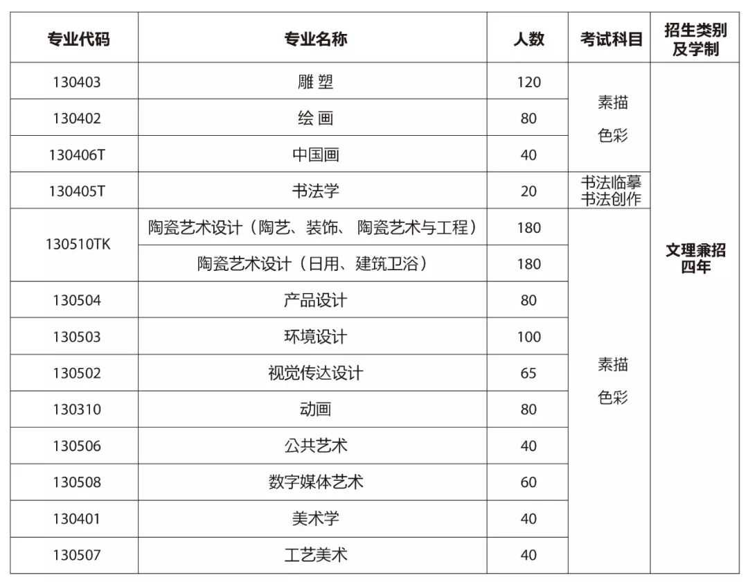 2020景德镇GDP