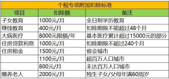 一天缴税1千万能带动多少gdp_在中国住满183天境外收入也要交税 明年1月1日起实施,最高交税45(2)