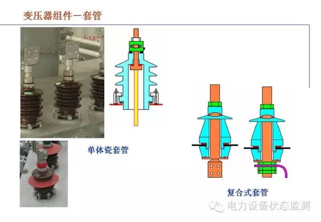 涨知识图文结合大讲解110kv油浸电力变压器详细介绍赶紧收藏