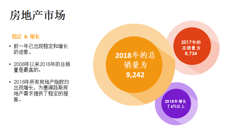 塞浦路斯经济总量_塞浦路斯地图(2)