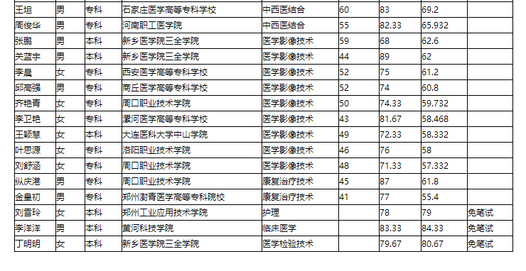 郸城县杨姓人口_郸城县第一高级中学