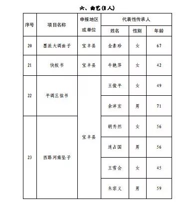 宝丰县gdp220_宝丰县地图