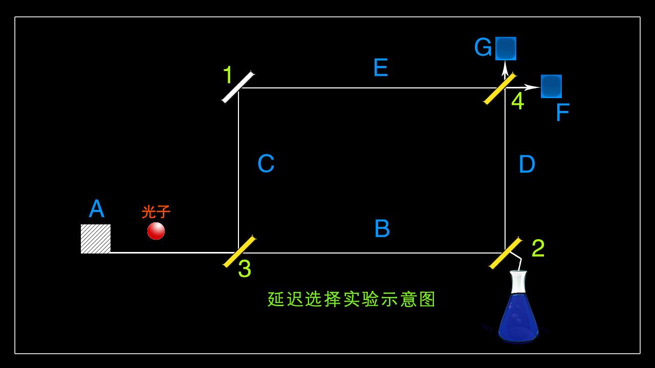 为什么测不准原理_测不准原理(2)