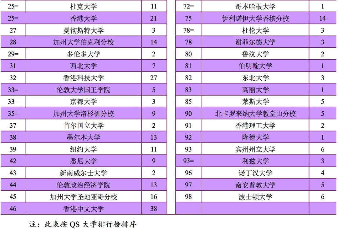 2019年，中国顶尖名校毕业生都去哪儿了？