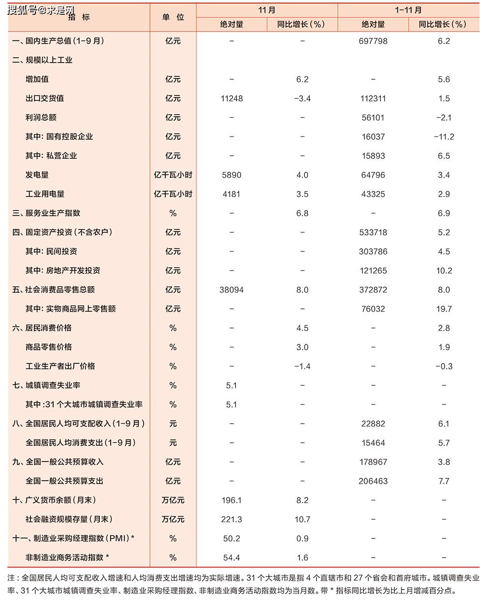 2019年经济总量图表_苏联经济图表