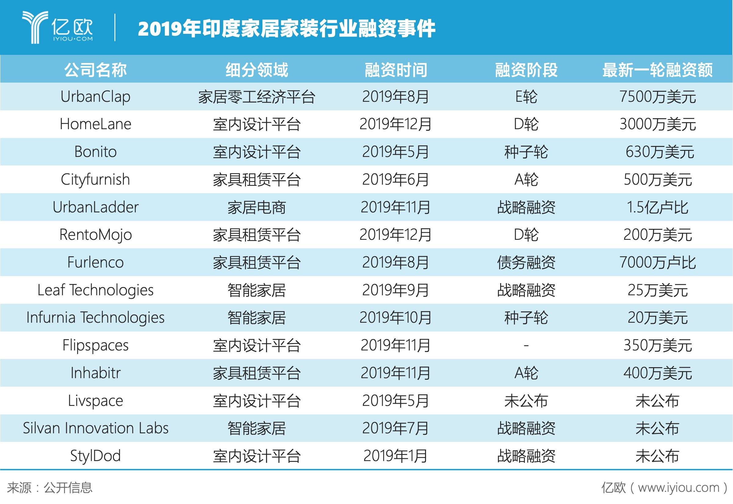 家装建材行业从业人口_家装图片大全效果图(3)