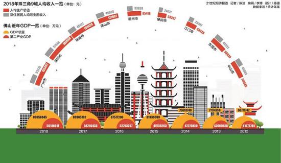 2021年中国GDP会到17万亿_中国年手抄报