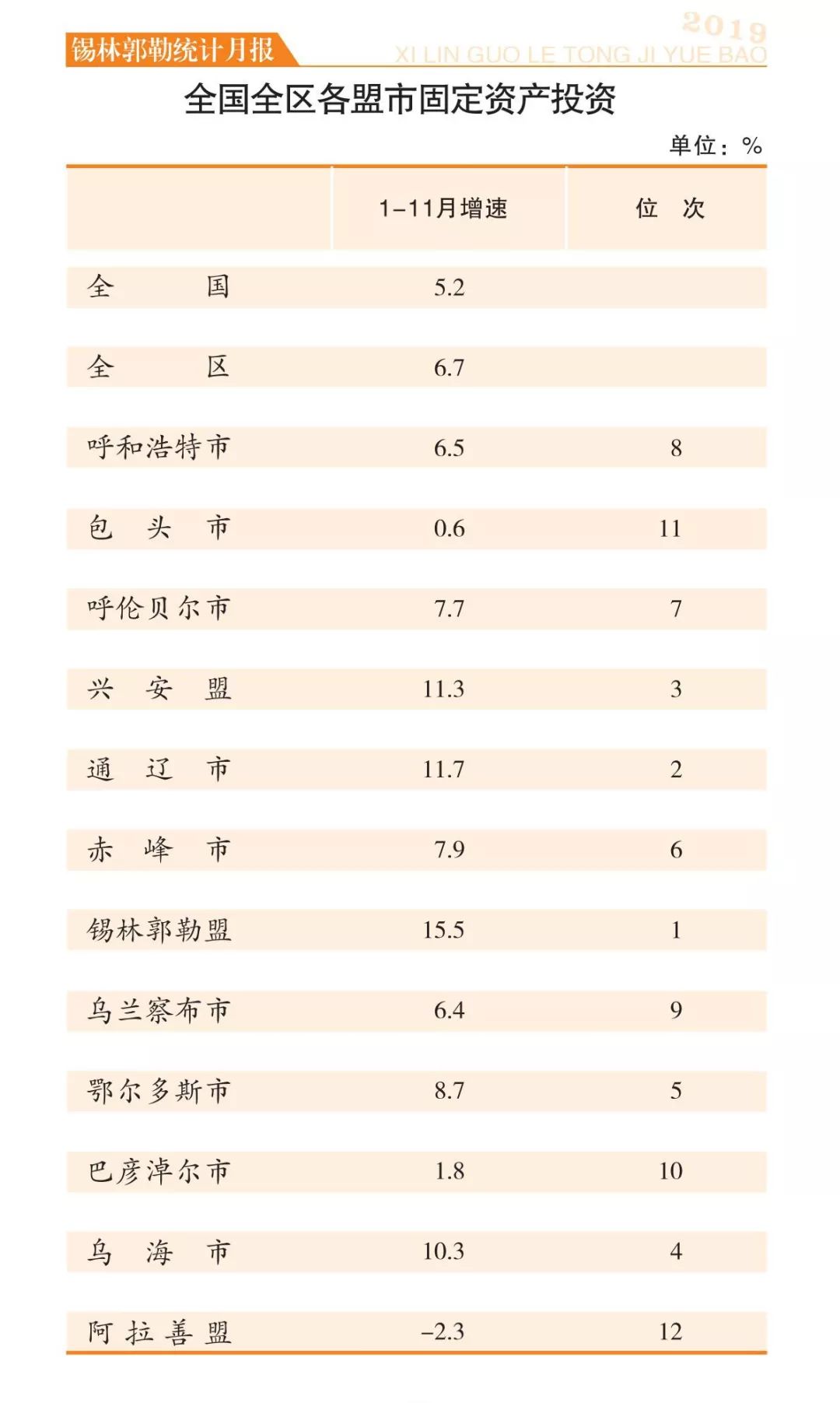 锡盟2019gdp_小丑2019图片