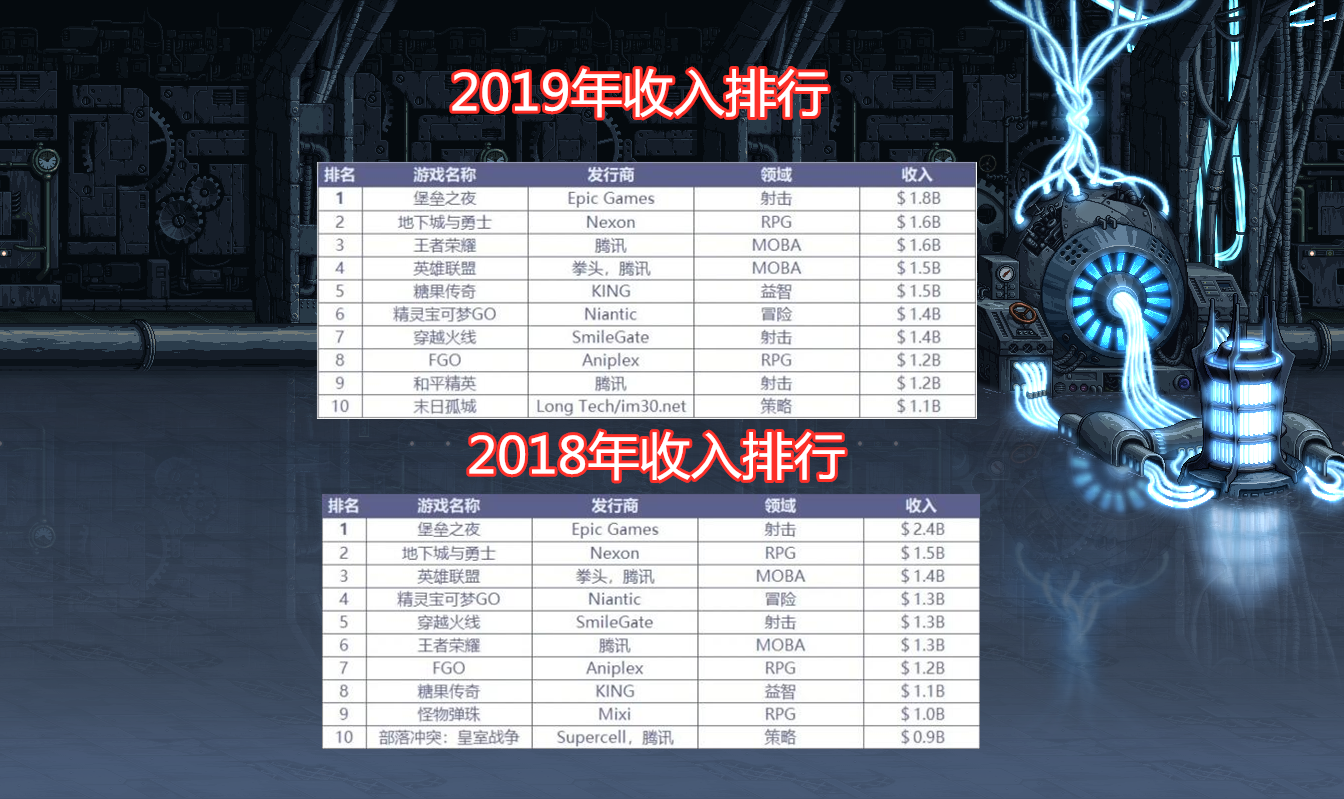 2019最新网游ol排行榜_星城online2019排行榜前十名下载 好玩的星城online大