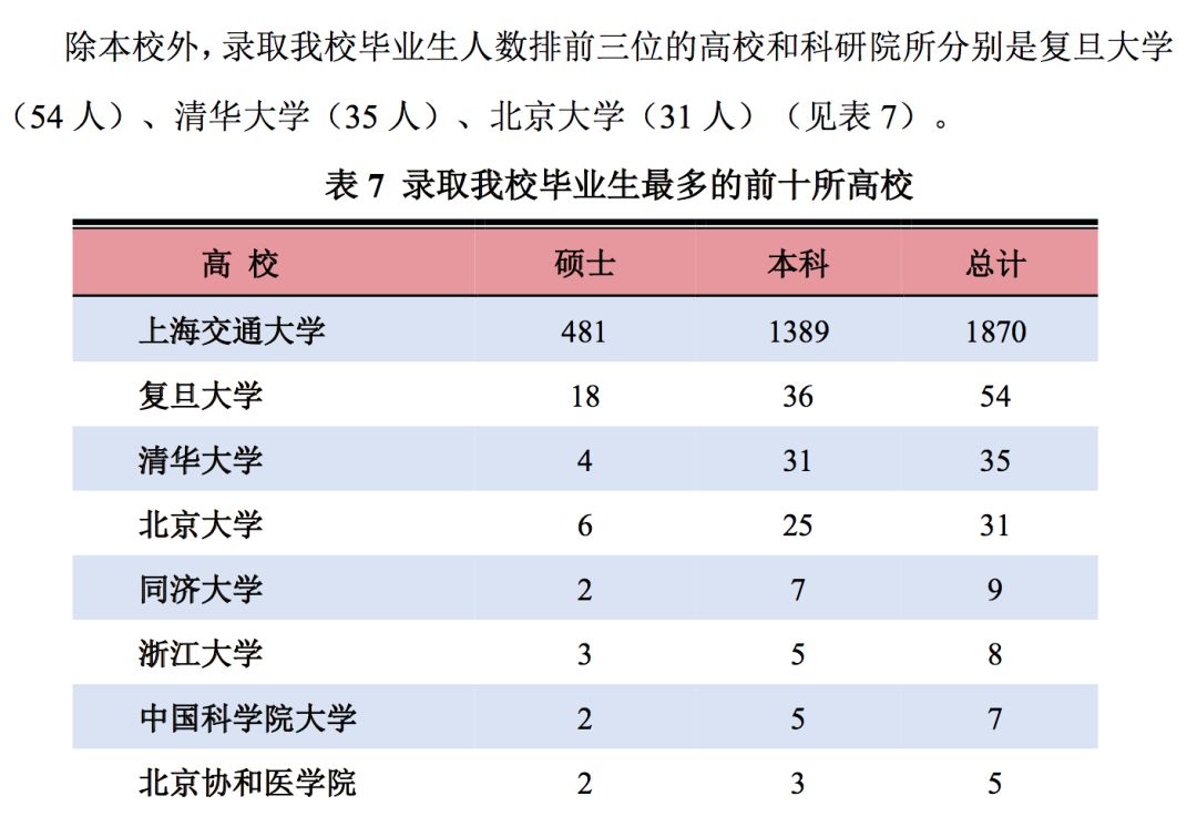 2019年，中国顶尖名校毕业生都去哪儿了？