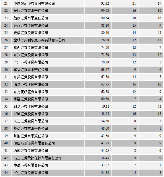 人口监测统计年报分析报告_swot分析