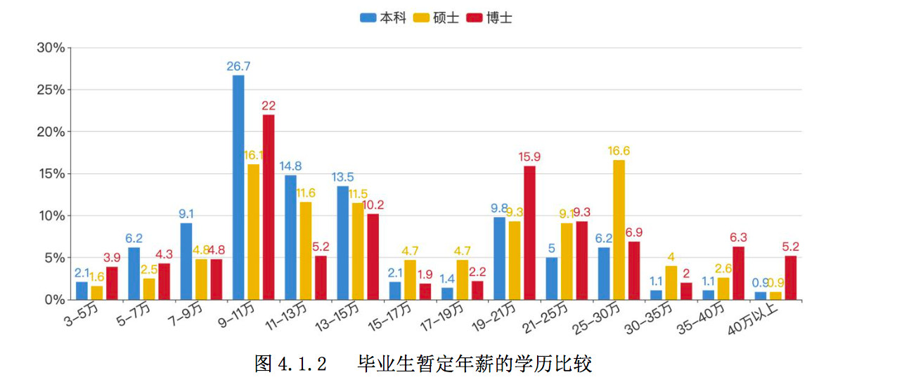 2019届中国顶尖大学毕业生去向大揭秘 高考不拼 终生悔恨!