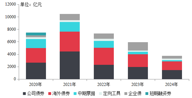 中国gdp房地产销售额排名榜_2020gdp全国排名榜(2)