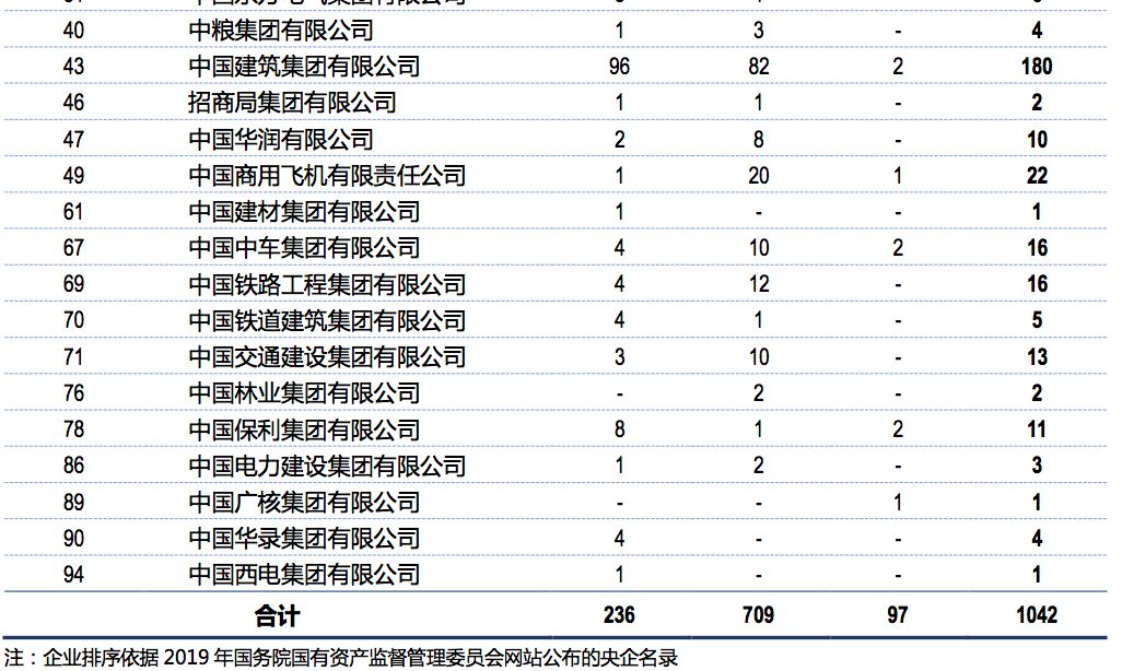 2019年，中国顶尖名校毕业生都去哪儿了？