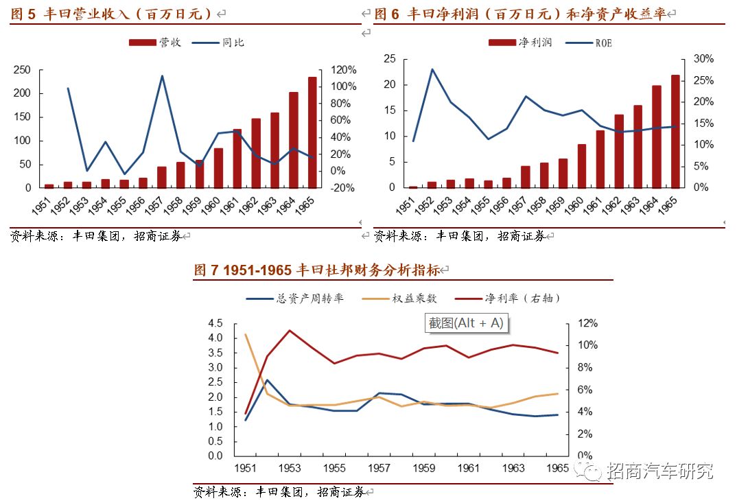 日本汽车gdp(3)