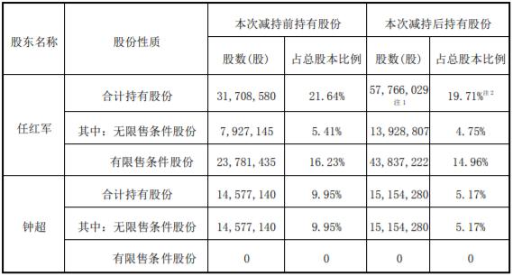 控制汉族人口_汉族人口分布图