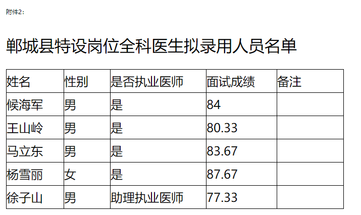 郸城县杨姓人口_郸城县第一高级中学