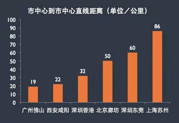 双城gdp_镜双城(3)