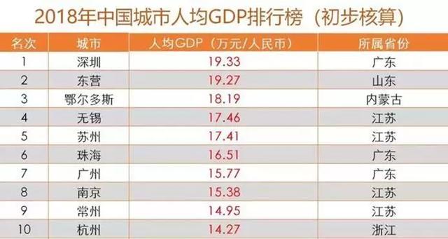 大江gdp_中国gdp增长图