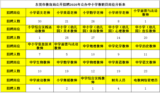 2020东莞人口数量_东莞地图(3)