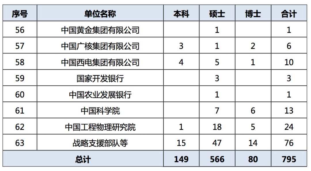 2019年，中国顶尖名校毕业生都去哪儿了？