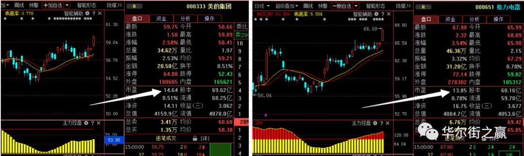 收益率比较合理的部分白马龙头个股