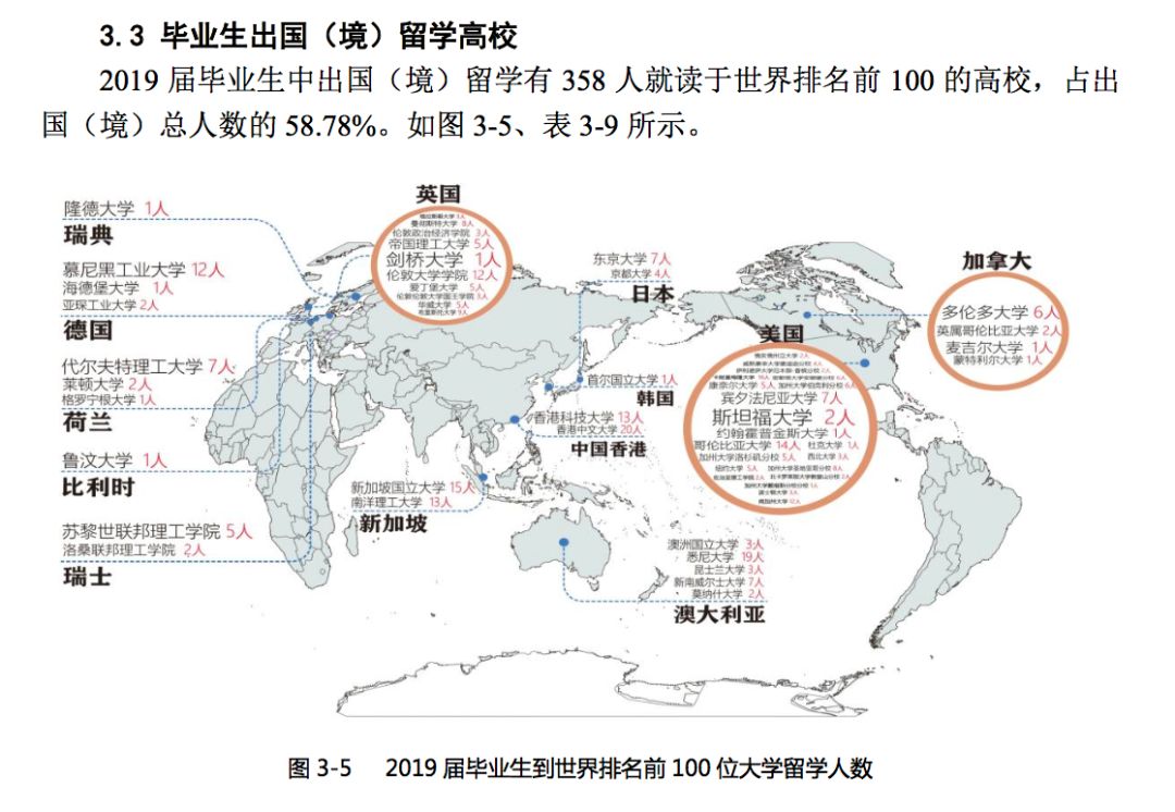 2019年，中国顶尖名校毕业生都去哪儿了？