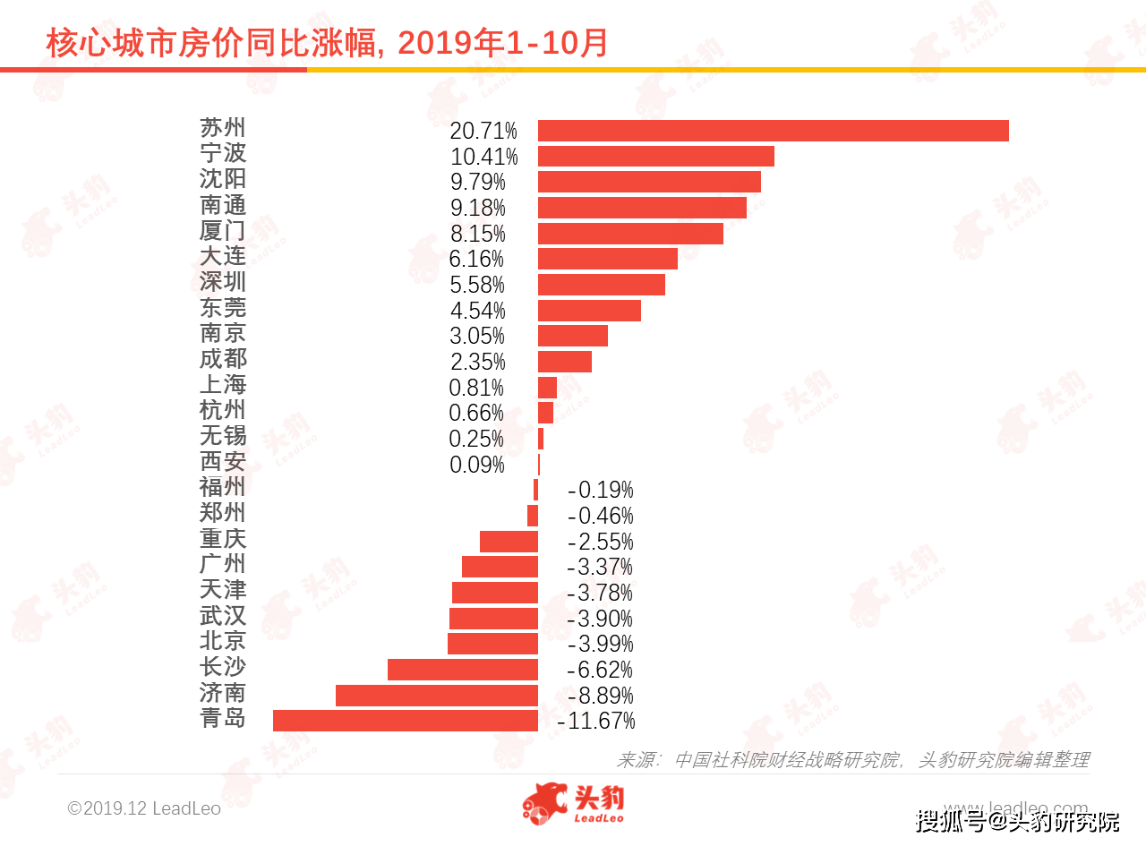 中国旅游最低gdp_有你的家乡吗 文旅部拟增15个国家级旅游度假区 河北 黑龙江 云南等入选(3)