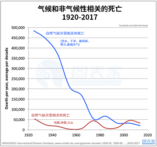 近五年全球的GDP数据_美国近五年的gdp(3)