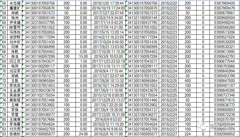 3662523特此公告宿州市公安局交通警察支队2020年1月2日详细名单、金额如下：