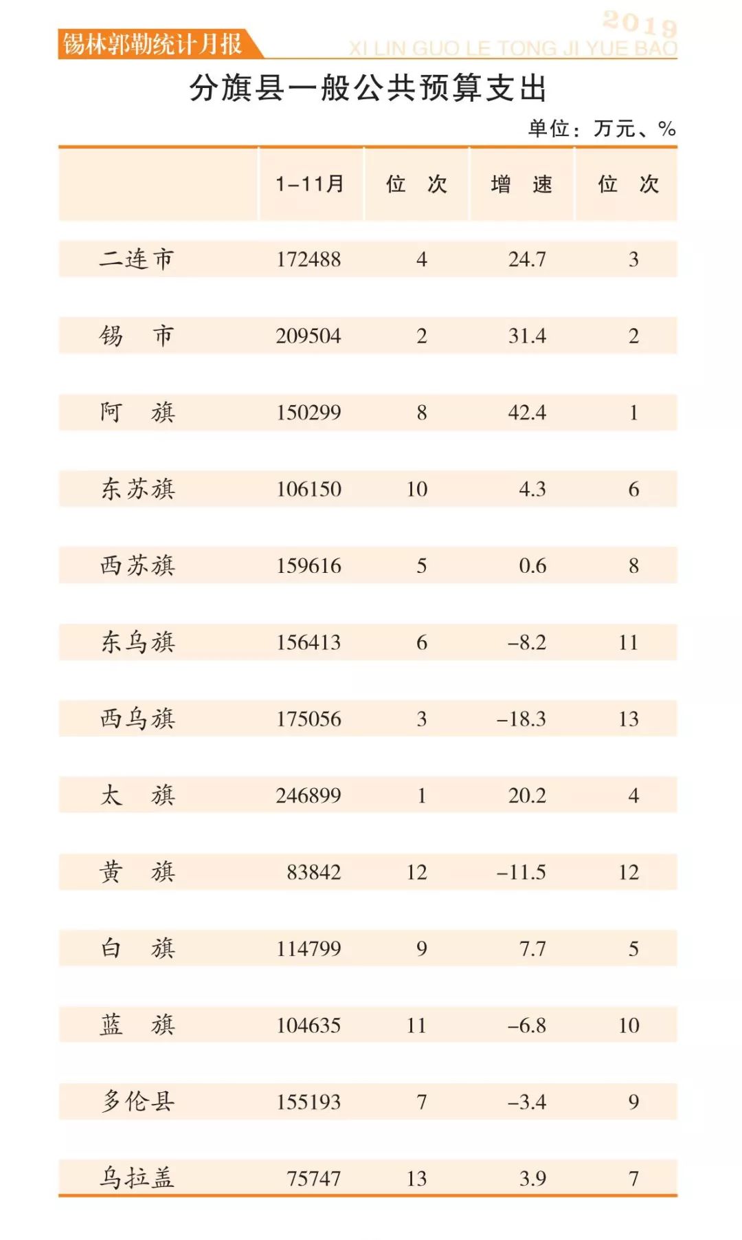 旗县人口数据_中国人口老龄化数据图