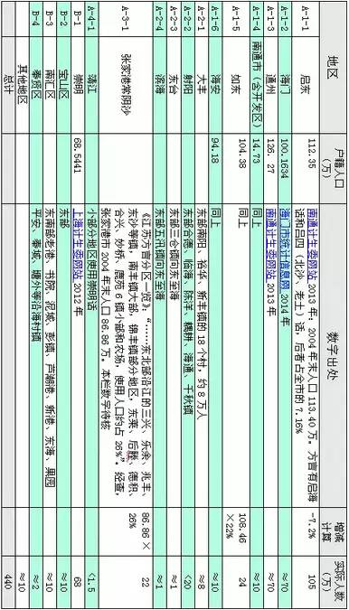 几何增长人口_中国人口增长图(2)