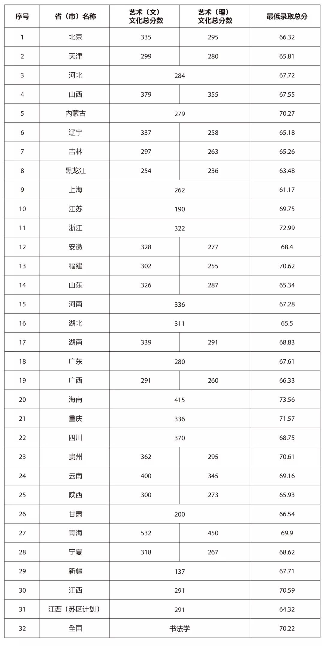 2020景德镇GDP(3)