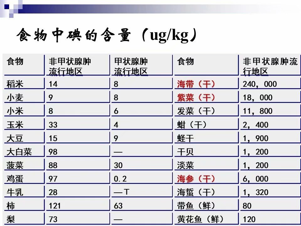 矿物质与人体健康