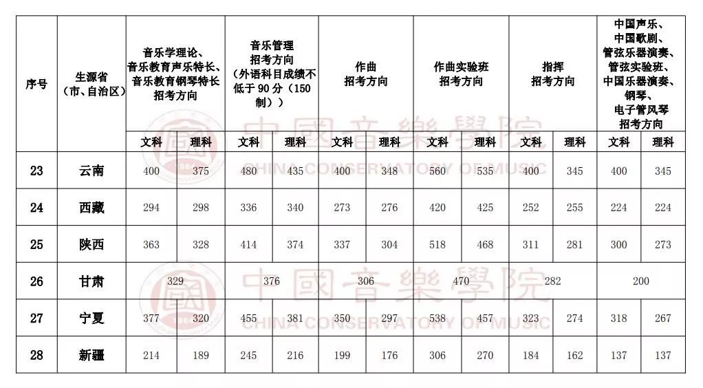 音乐类大学排名及录取分数线24年 e4e8c5ec72f74dc982abb2684ae4249e.jpeg