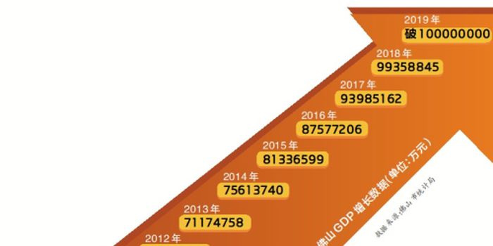 佛山南庄19年gdp_定了 重磅规划 佛山做大 主城区 8大板块起飞(2)