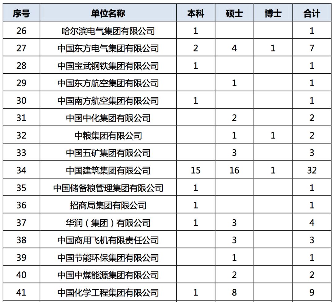 2019年，中国顶尖名校毕业生都去哪儿了？