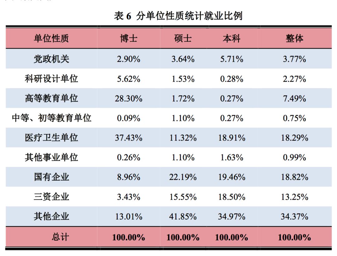 2019年，中国顶尖名校毕业生都去哪儿了？