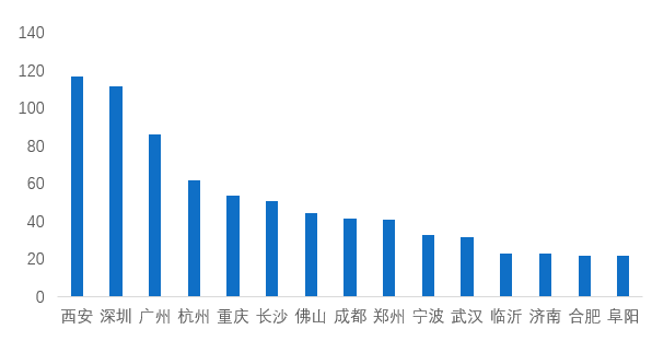 省会人口排名_2020各省省会gdp排名(2)