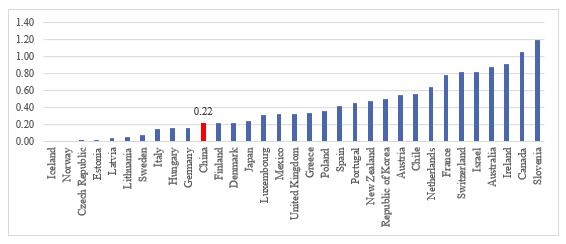 老年gdp_老年微信头像(2)