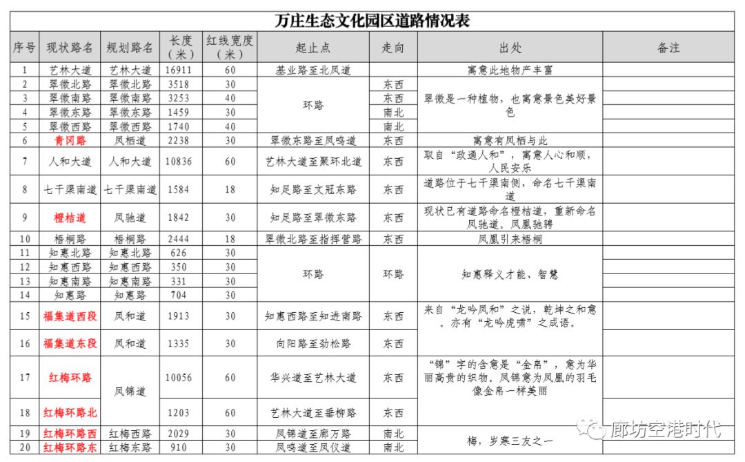 广阳区gdp_廊坊市广阳区徐静华(3)