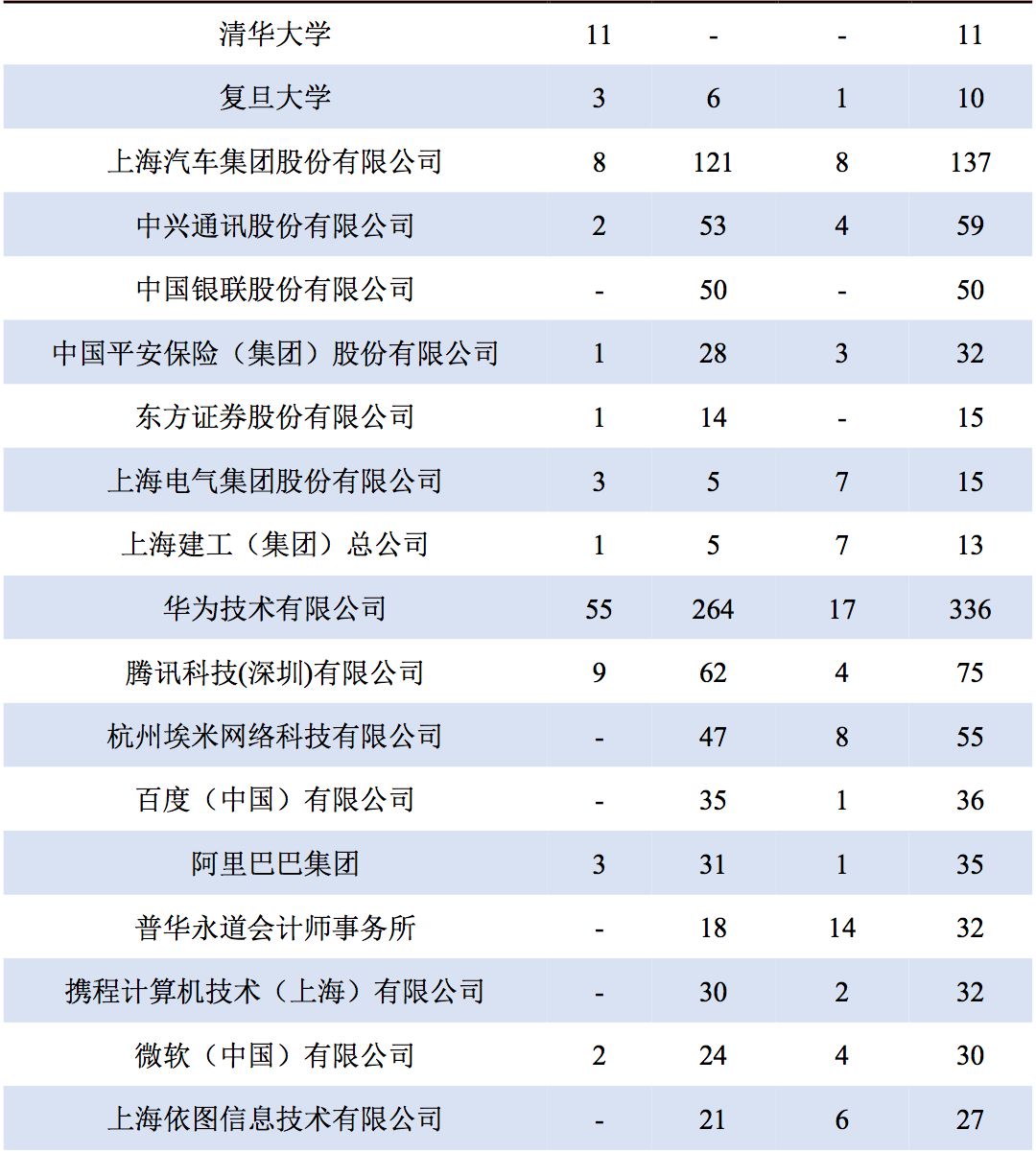 2019年，中国顶尖名校毕业生都去哪儿了？