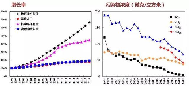 北京人口2018总人数口_北京人口2020总人数口(3)