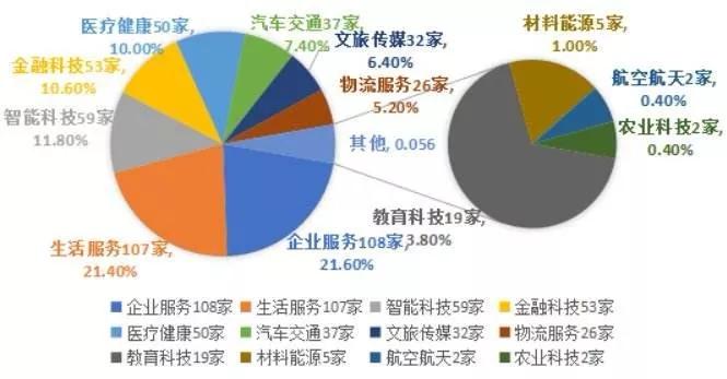 GDP独角兽