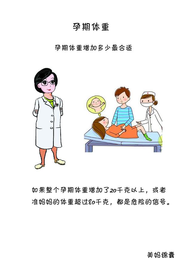 「美妈锦囊专家视频」到底孕早中晚三个阶段的体重多少合适？