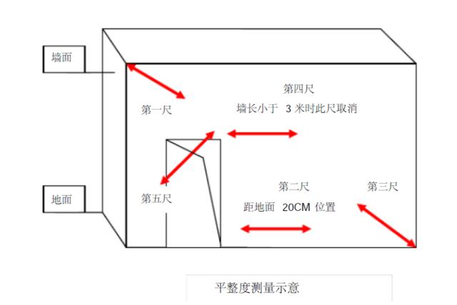 旭辉工程质量实测实量作业指引及相关标准