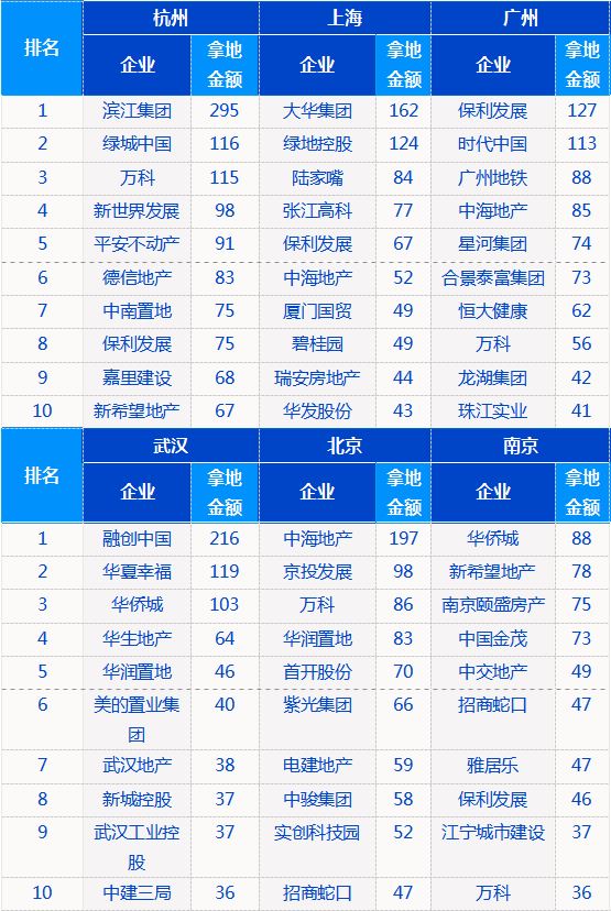 gdp含不含规下(3)