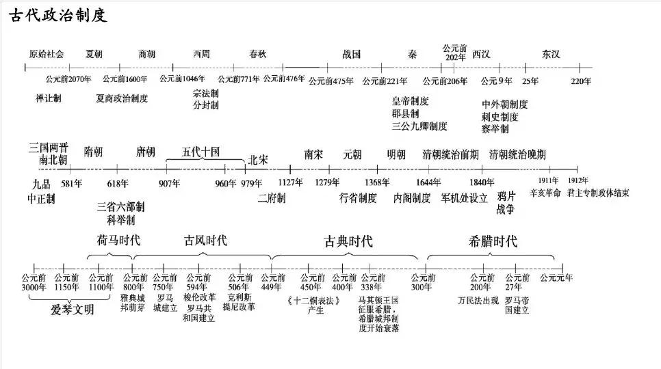 人口笔记总结_税率总结笔记0(2)